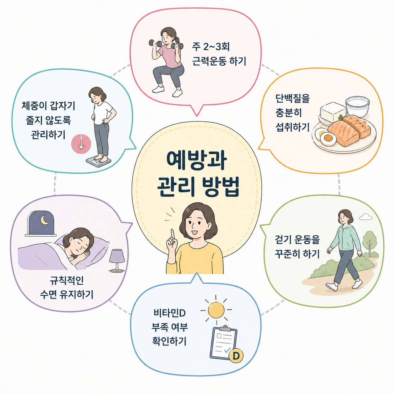 근감소증 자가진단