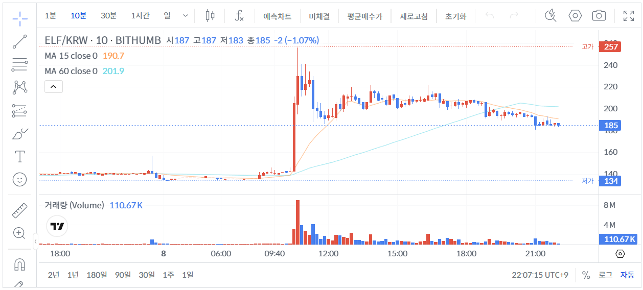 빗썸 ELF 10분 가격 그래프 [ 26년 1월 8일 22시 7분 ]