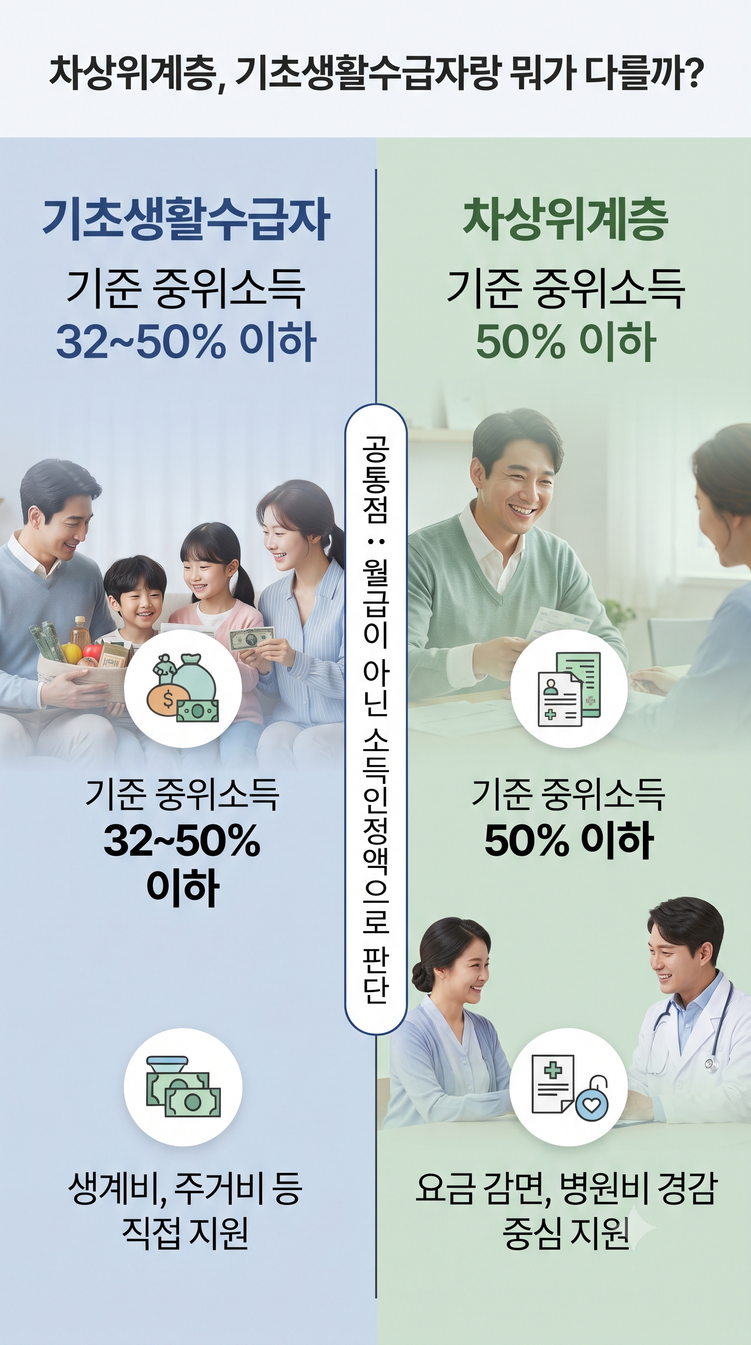 2026 차상위계층 재산기준, 집&middot;차 있어도 가능할까? (조건&middot;혜택)