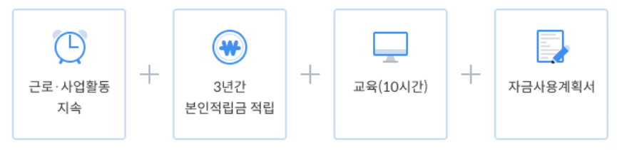 청년 내일저축계좌