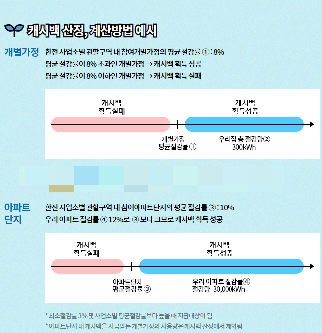 캐시백예시