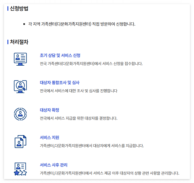 신청방법