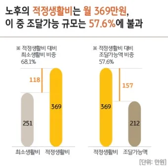 은퇴자금 계산 목표수익률 인출률 파이어족과 차이 이해_10