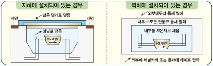 수도 계량기 보온 방법