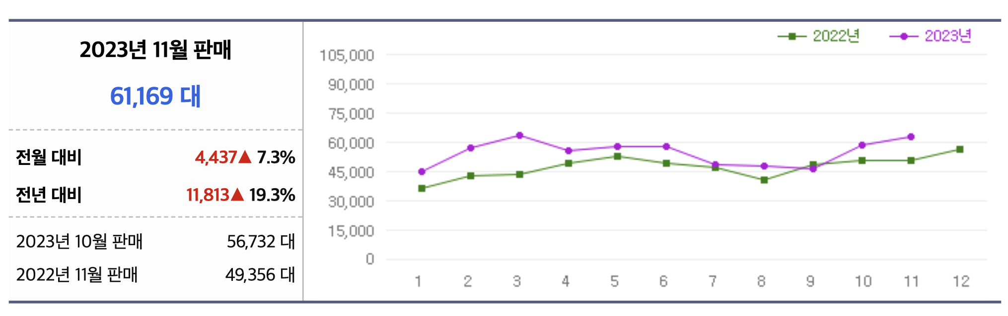 2024 투싼 하이브리드 가격표 연비 출고기간 인스퍼레이션(+개인적인 견해)