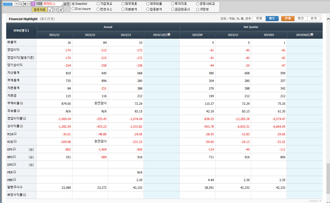 큐라티스 재무제표