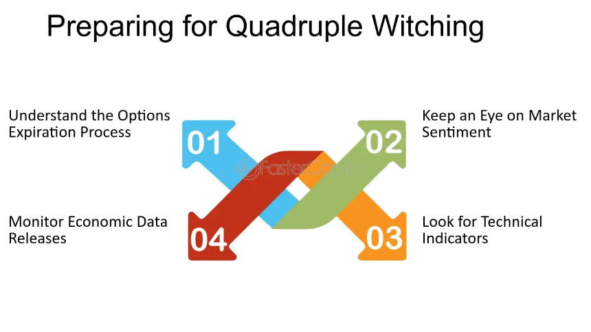 네 마녀의 날 차익거래(Arbitrage) – 시장 변동성을 활용한 안전한 수익 전략