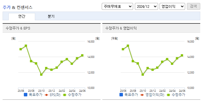 디와이파워_컨센서스