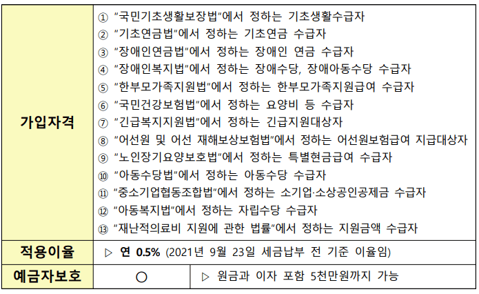 압류방지통장, 행복지킴이통장