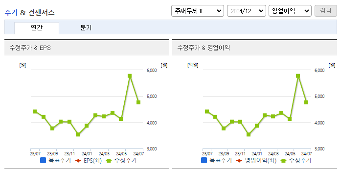 유진투자증권_컨센서스