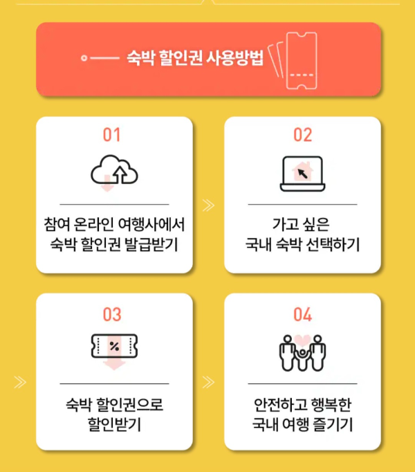 한국관광공사 숙박세일 페스타 홈페이지 화면