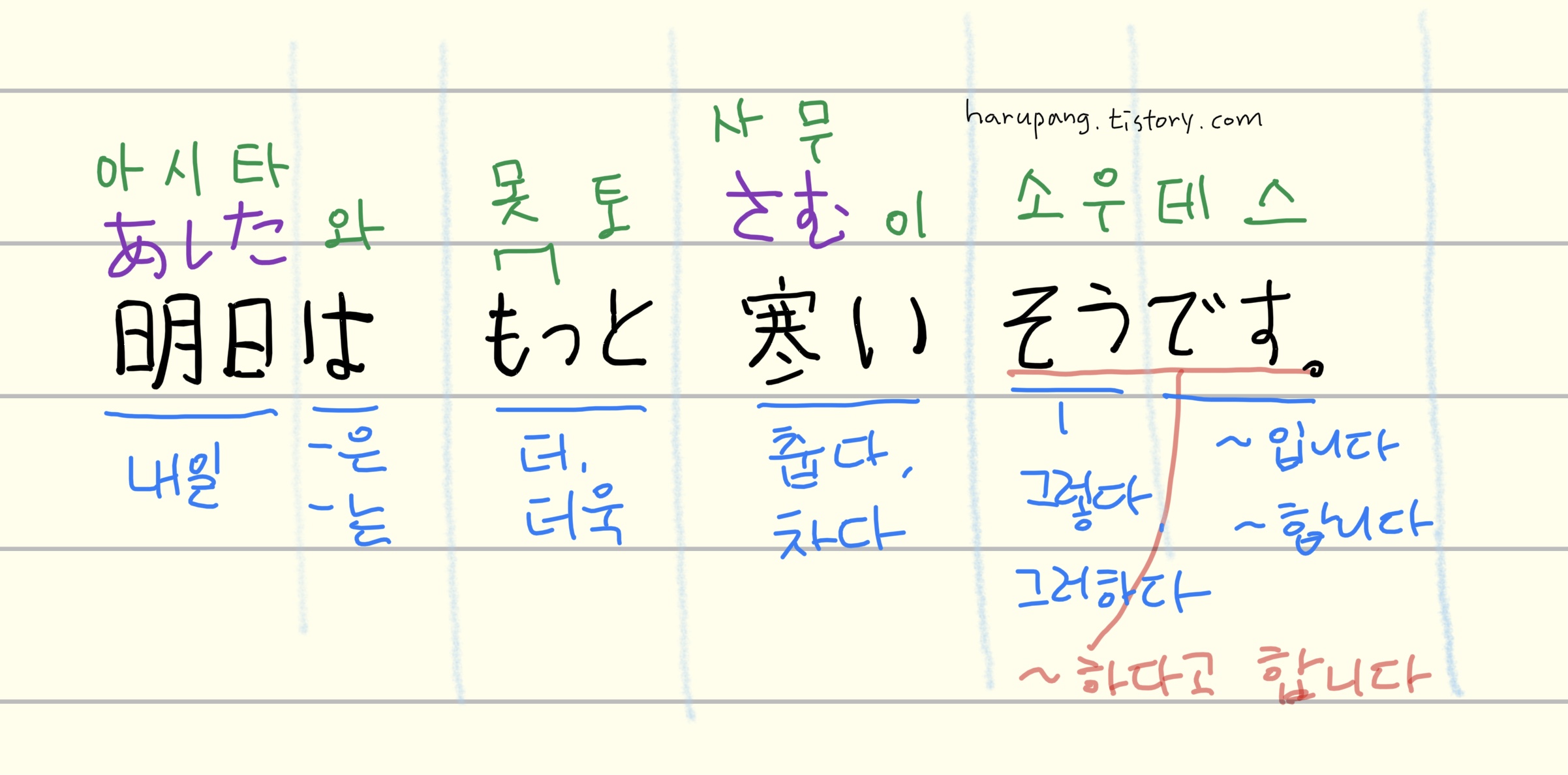 일본어로 '내일은 더 춥대요.' 明日はもっと寒いそうです. 해석과 단어 분석 정리