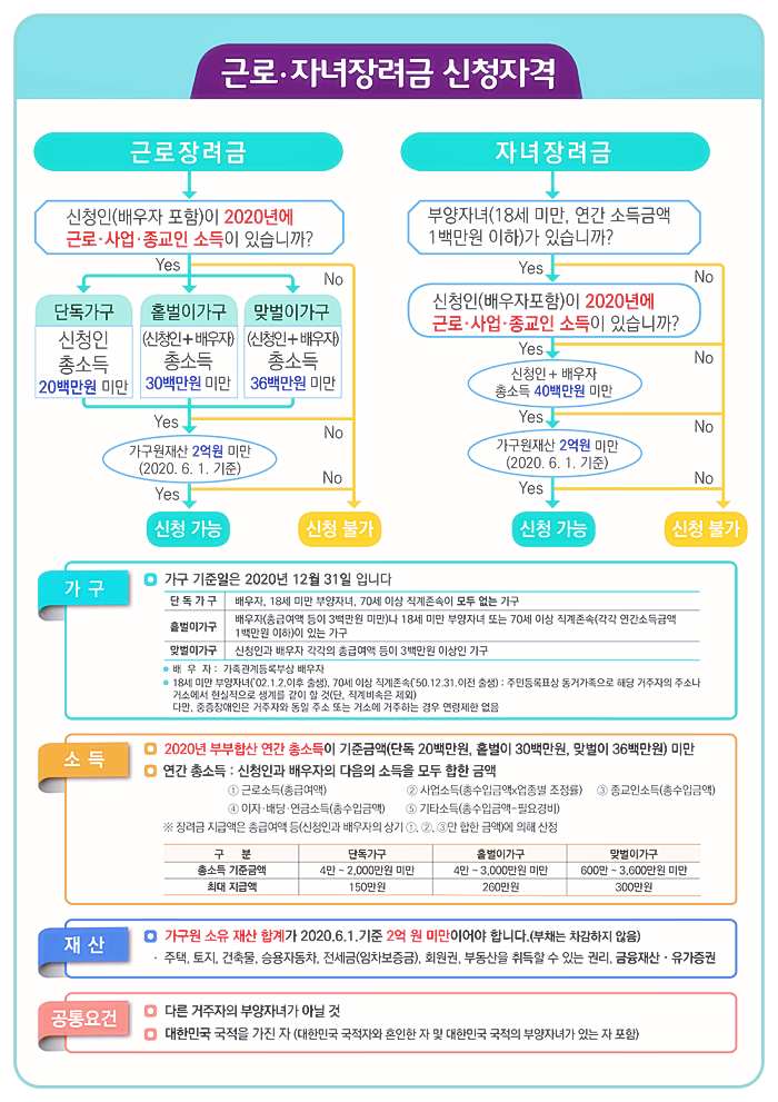 복지-근로장려금-자녀장려금-신청-절차