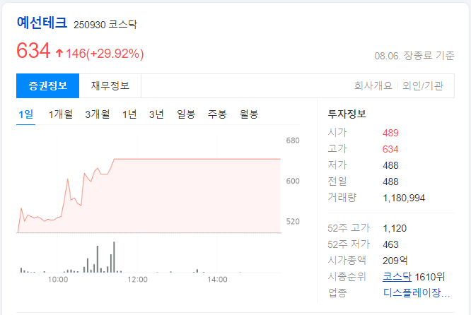예선테크-하루-차트-이미지