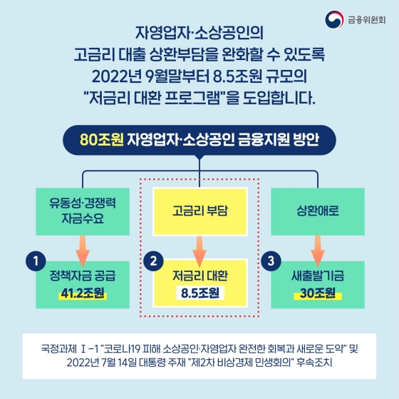 저금리대환대출프로그램