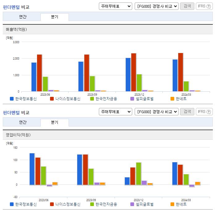 한국정보통신_업종분석