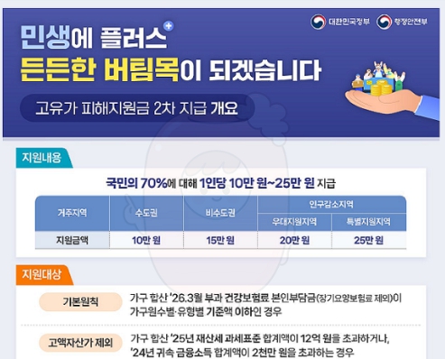고유가피해지원금