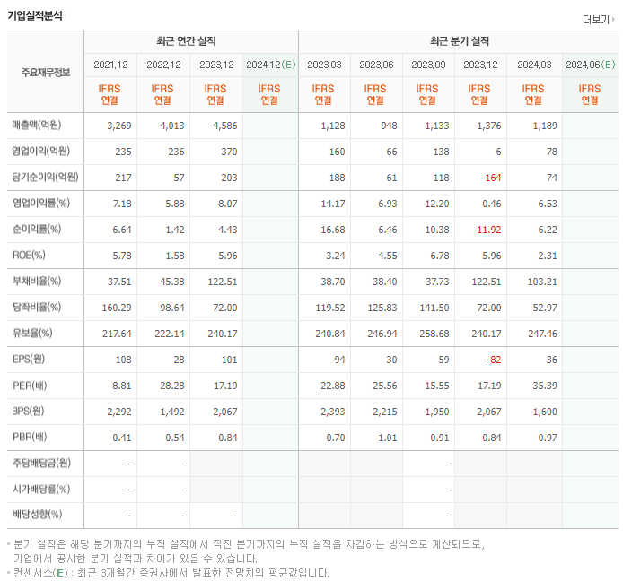 DB_실적
