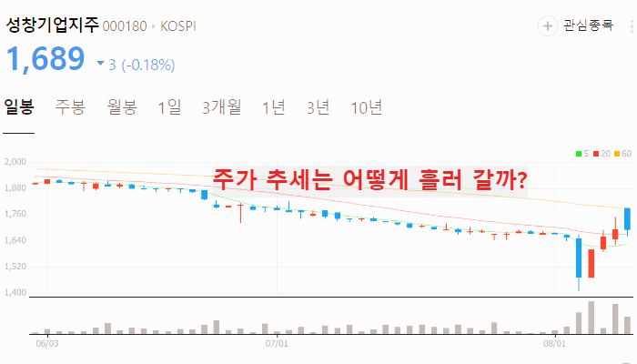 그린벨트 관련주 대장주 TOP10