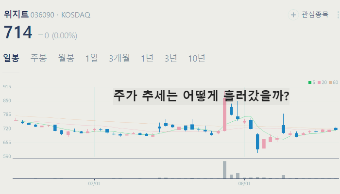가상화폐 관련주 대장주 TOP10