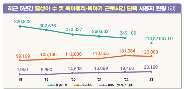 육아휴직 제도의 모든 것: 2024년 개정안과 급여 인상