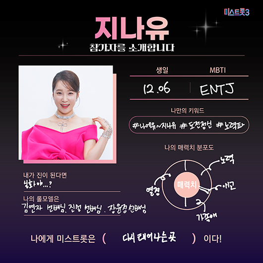 미스터트롯3 참가자 지나유