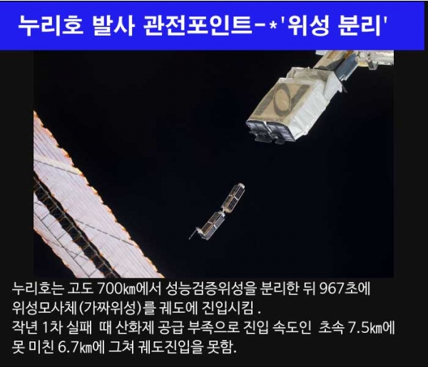 누리호 2차 발사