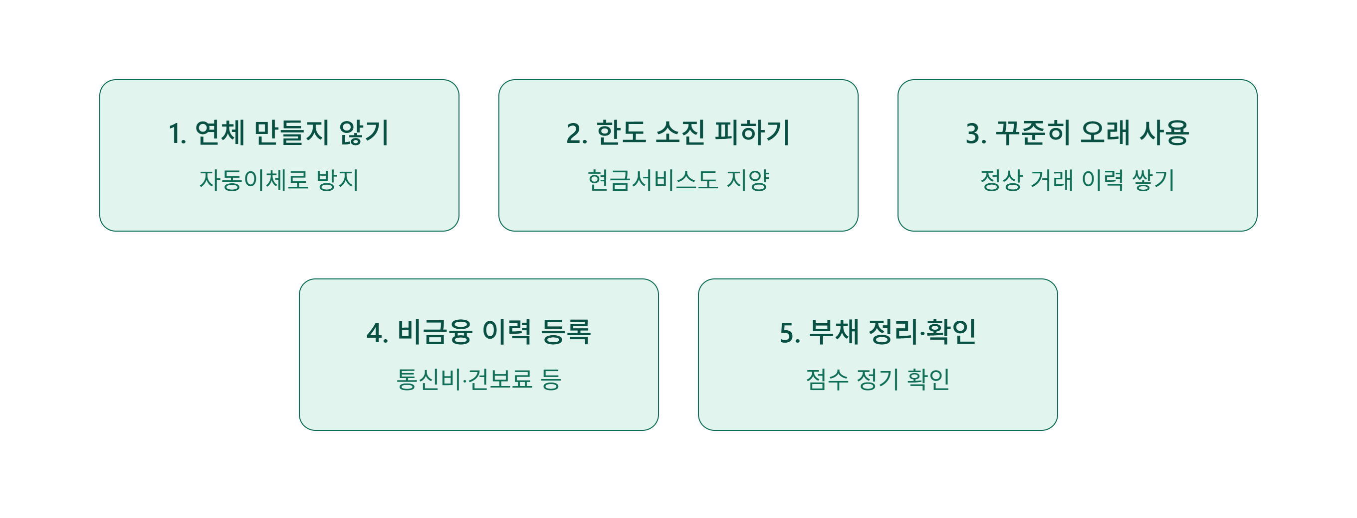 신용점수 올리는법
