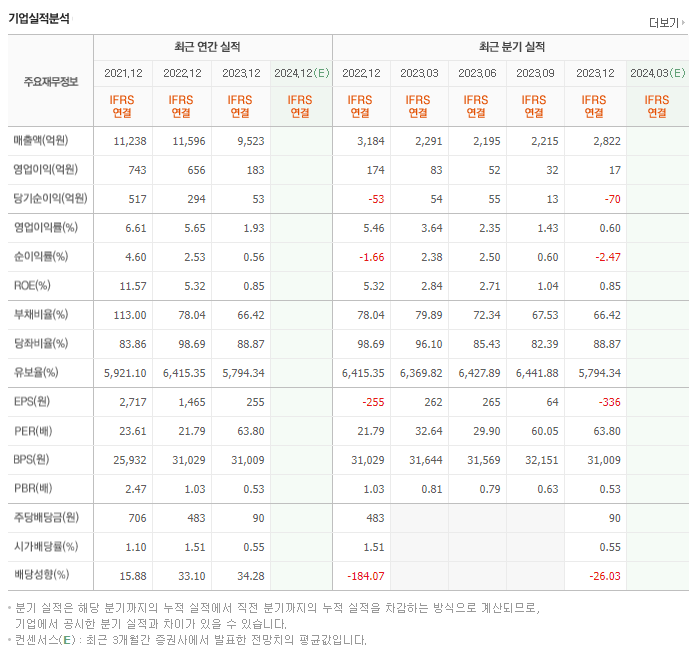 지누스_실적