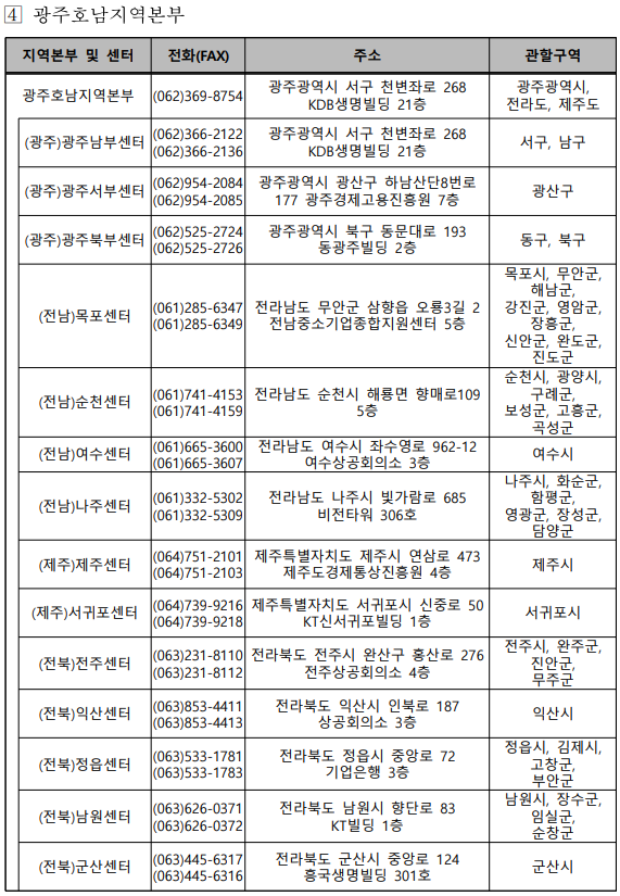 소상공인 전기요금 지원
