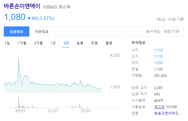 바른손이앤에이 주가는 1,080원