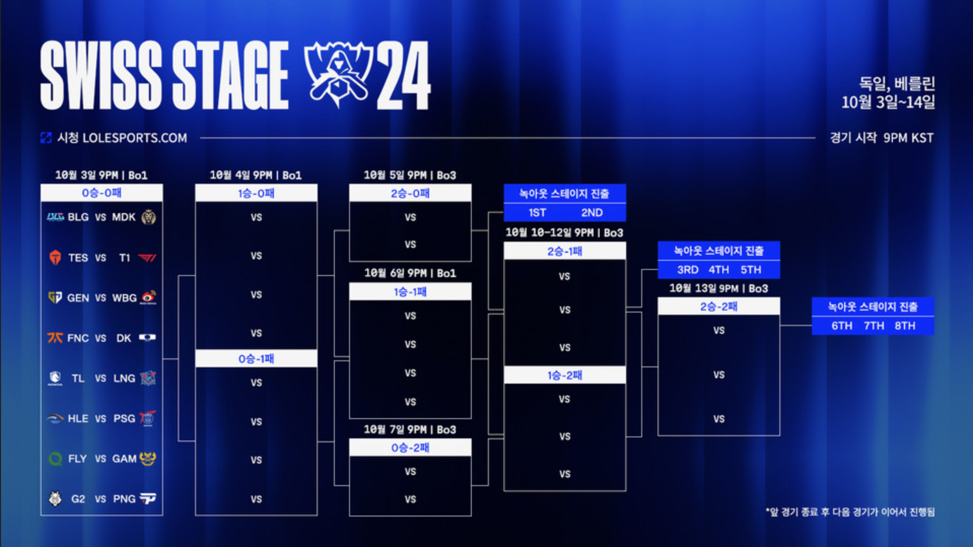 2024 롤드컵 스위스 스테이지 대진표 및 경기 일정