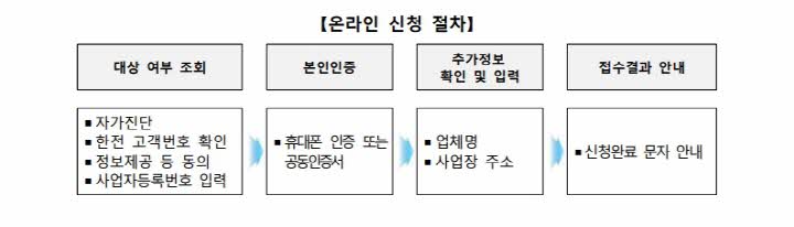 소상공인-전기요금-특별지원-온라인-신청하기