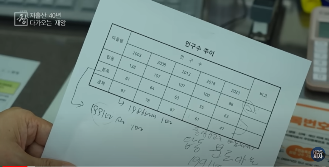 땅끝마을 해남군 예(例)