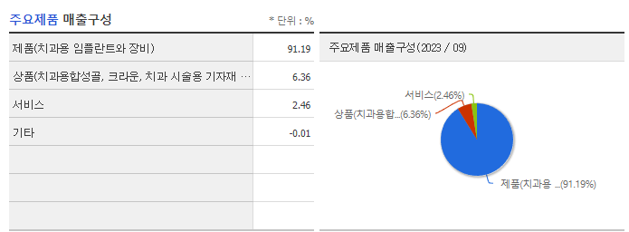 덴티움_주요제품