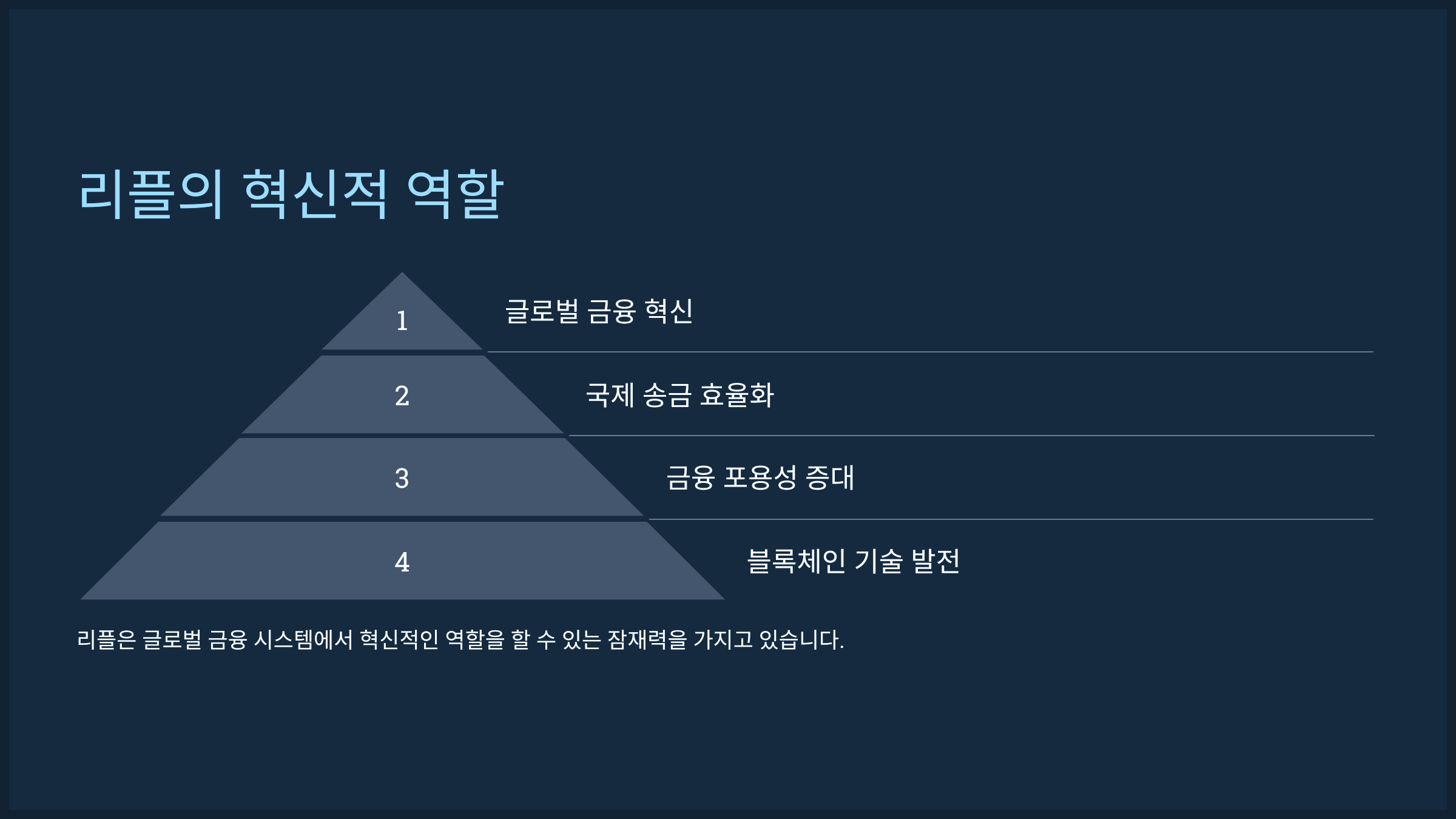 리플의 혁신적 역할