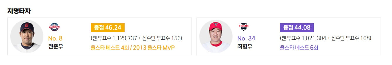 2023 KBO 올스타전 출전명단