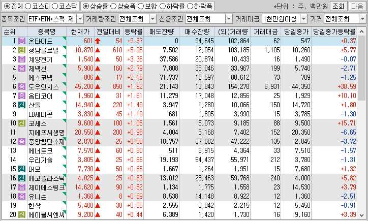 시간외 단일가 특징주