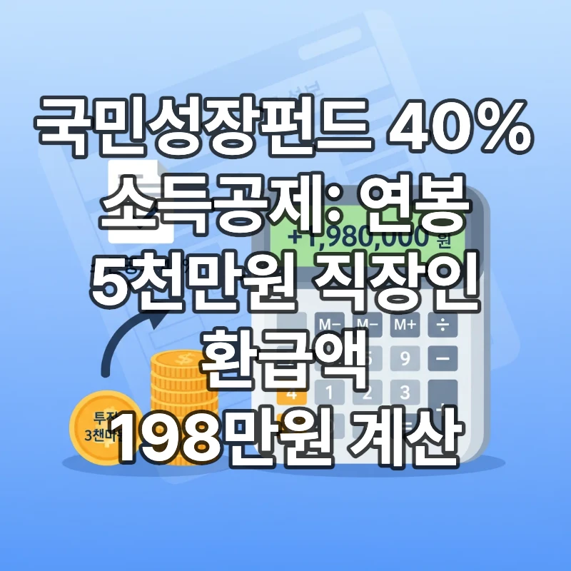 2026년 국민성장펀드 3천만 원 투자 시 연봉 5천만 원 직장인의 예상 환급액인 198만 원이 계산기에 표시된 연말정산 절세 시뮬레이션 인포그래픽