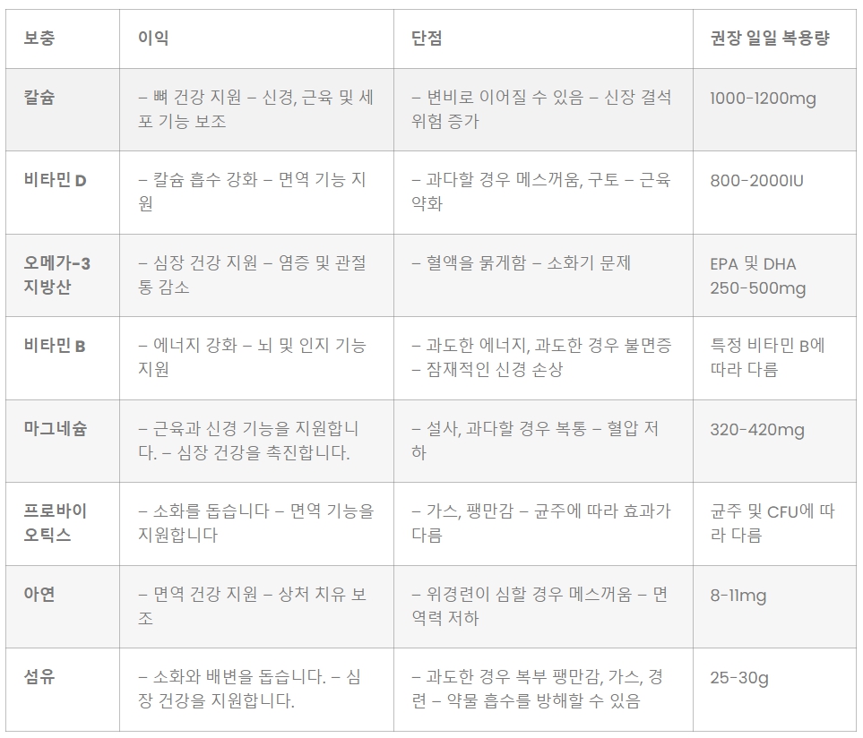 50대 필수 영양제 추천 꼭 챙겨야할 영양제