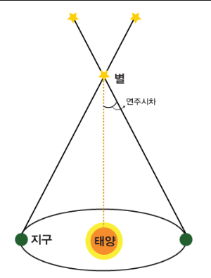 그래프