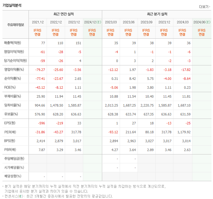 오비고_실적