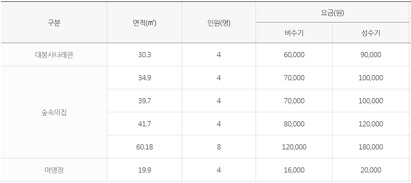 대봉 캠핑랜드 이용요금