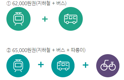 이용권 금액 사진