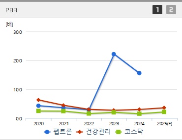 펩트론 주가 PBR (0418)