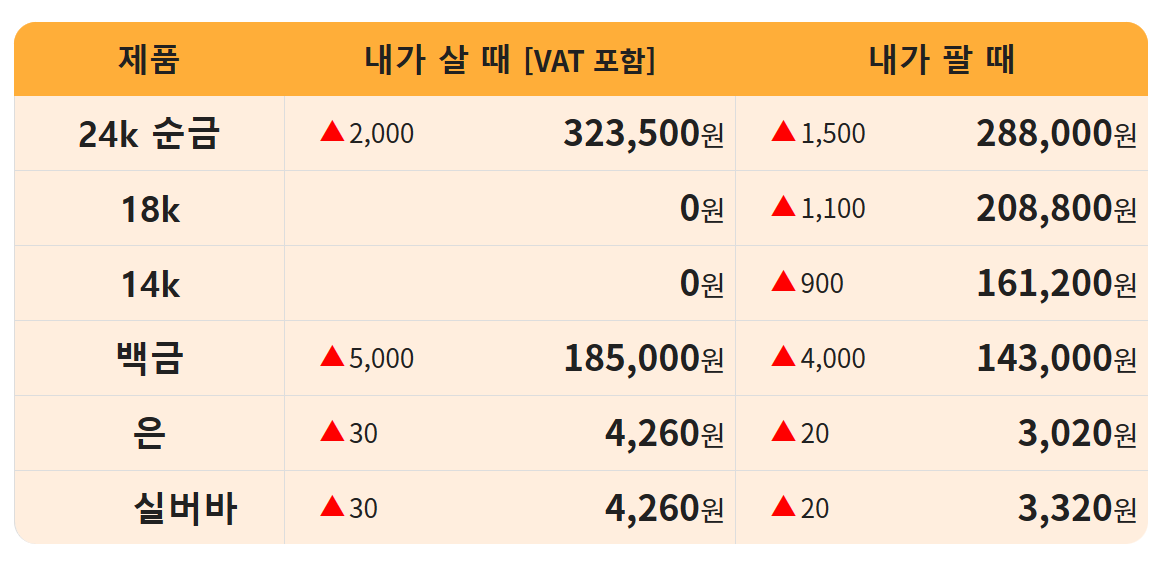 오늘의 금 시세 표