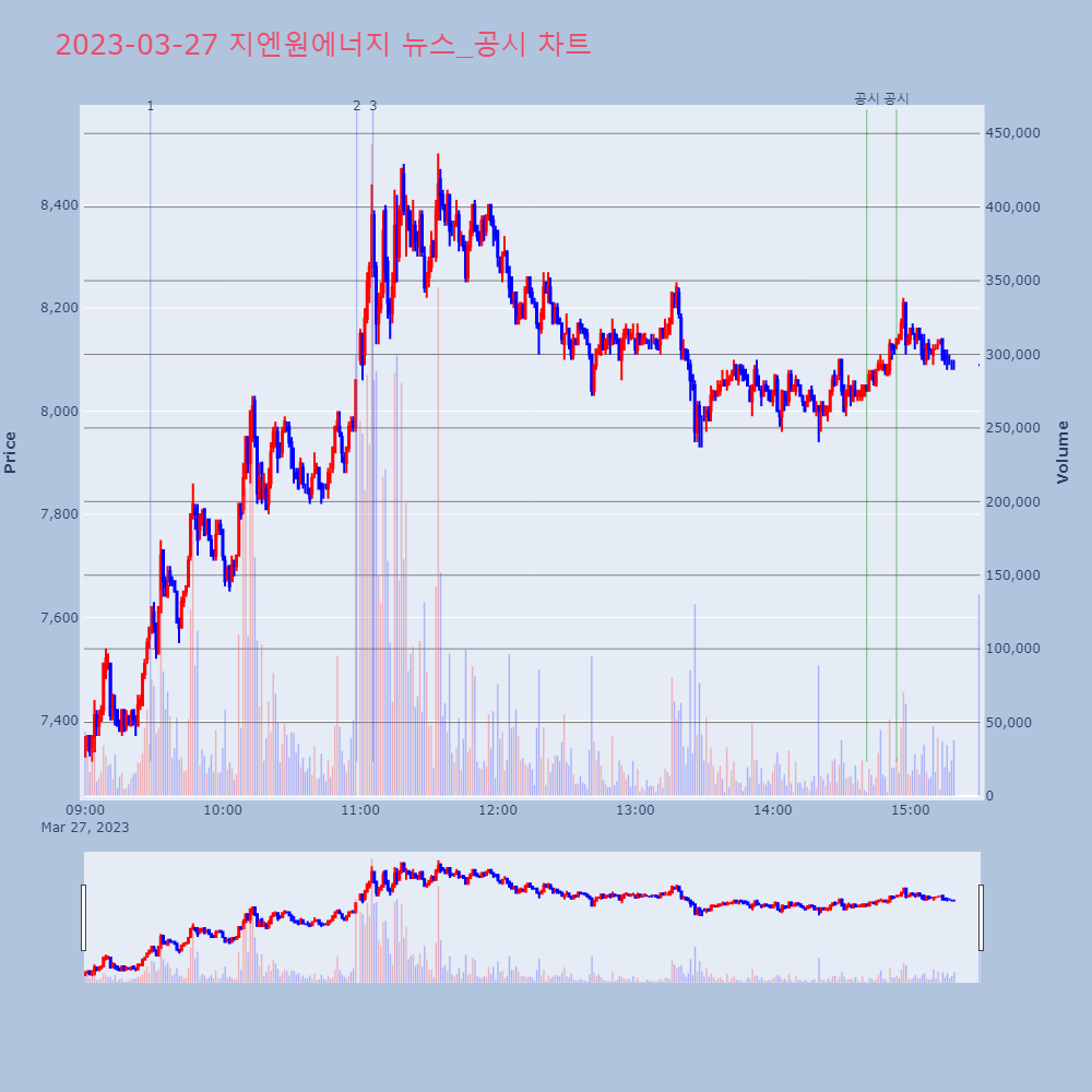 지엔원에너지_뉴스공시차트