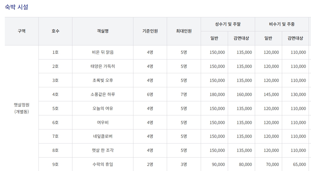 노원 수락휴 트리하우스 자연휴양림 예약 가격