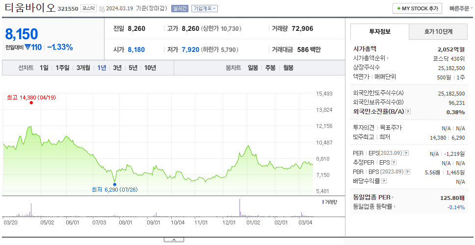 티움바이오_주가