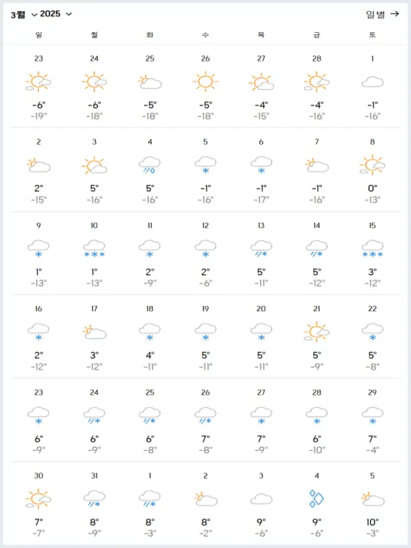 2025년-3월-백두산-날씨-예보-데이터